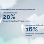 2 milliards de personnes sont exposées à des niveaux dangereux de pollution