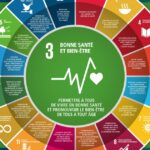 Afrique à l’horizon 2030 : Les défis de l’ODD 3